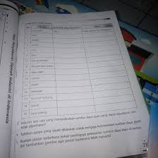 Kasih Tau Dong Jawabannya Brainly Co Id
