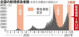Check spelling or type a new query. å¯¾ç­– ç·©å'Œã¨å¼·åŒ–æ··åœ¨ å¦ã‚ã¬ã¡ãã¯ãã• ç·Šæ€¥äº‹æ…‹å®£è¨€å»¶é•·æ±ºå®š æ¯Žæ—¥æ–°èž