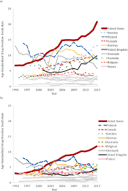 1.09% of nationwide od deaths occur in alabama. Age Standardized Drug Overdose Death Rates P 100 000 Men A And Download Scientific Diagram