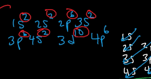 The chemical symbol for krypton is kr. 5 Steps Electron Configuration For Krypton In Just 5 Steps