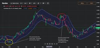 By default, i use 130 and 400, which behave very well. How To Read And Use The Envelope Trading Indicator Currency Com