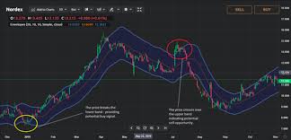 7 pattern on support resistance zone , i have used for. How To Read And Use The Envelope Trading Indicator Currency Com