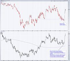 A Surprise Move In Gold Seeking Alpha