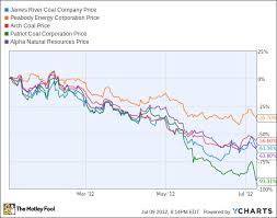 patriot coal bites the dust the motley fool