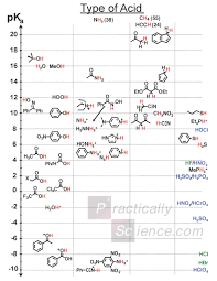 Amino Acid Pka Chart Bedowntowndaytona Com
