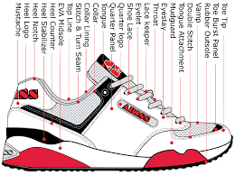 Running Shoe Parts Terminology How Shoes Are Made The Sneaker Running Shoes Design Sneakers Running Shoes