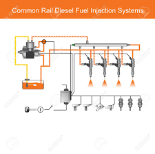 Common Rail Direct Fuel Injection Is A Direct Fuel Injection Royalty Free Cliparts Vectors And Stock Illustration Image 96868553