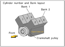 Two types of systems are used. P0305 2005 Nissan Pathfinder Number 5 Cylinder Misfire Detected