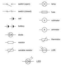 The list contains both open source(free) and commercial(paid) database design tools. Electric Circuits Gcse Physics Combined Edexcel Revision Study Rocket