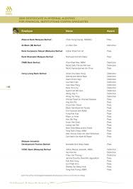 2006 certificate in internal auditing for financial institutions (ciafin)