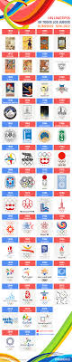 Más de 100 años en carteles | diseño gráfico. Infografia Todos Los Logos De Los Juegos Olimpicos Desde 1896 Hasta 2022 Infografia Ihodl Com