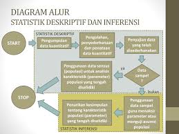 Kedua jenis statistik tersebut memiliki beberapa perbedaan penting. Ppt Pengenalan Statistik Pengumpulan Pengolahan Penyajian Data Dan D Istribusi Frekuensi Powerpoint Presentation Id 5768123