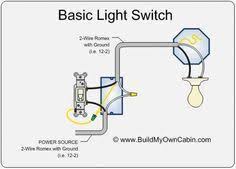 The two conductor cable from the ceiling box to the.you cannot connect a receptacle outlet to this type of switch wiring. Simple Electrical Wiring Diagrams Basic Light Switch Diagram Pdf 42kb Light Switch Wiring Basic Electrical Wiring Electrical Wiring
