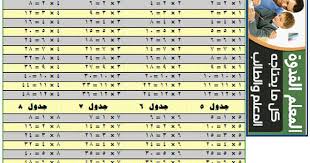 جدول الضرب من 1 إلي 12 مكتوب حمل جدول الضرب مكتوب Word و Pdf مجاني تنسيق المعلم القدوة Multiplication Table Multiplication Paper