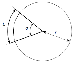 Longueur D Un Arc De Cercle