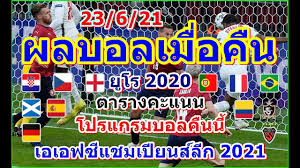 ฟุตบอลเจลีกญี่ปุ่น ฤดูกาล 2021 ได้เปิดฤดูกาลอย่างเป็นทางการแล้ว ขณะนี้กำลังก้าวเข้าสู่ matchday ที่ 22 มีแชมป์ปัจจุบัน คาวาซากิ ฟรอนตาเล่ ยึดหัว. Mlu5px6gkal1am