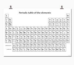 Periodic Table Of Elements Periodic Table Periodic Table Of The Elements Nerdy Humor