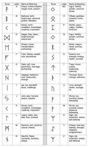 Ancient Runes Ring Custom Rune Viking Elder Futhark