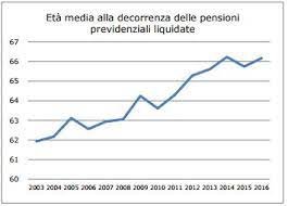 La povertà in alcuni paesi del mondo è una condizione perenne, che provoca una costante dipendenza dagli aiuti umanitari. Pensioni Italia Terza Al Mondo Per Eta Di Uscita Ma Con Alto Debito E Pochi Occupati Fermare L Aumento Costa Troppo Il Fatto Quotidiano