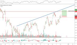 mu stock price and chart nasdaq mu tradingview