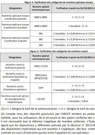 Page d'identification pour se connecter à l'espace client nickel. Les Numeros Surtaxes Deviennent Moins Chers Et Mieux Identifiables