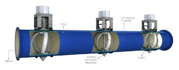 New Clean Energy Sources Don T Just Come Along Everyday But A New Technology Is Combining Turbines With Gr Water Energy Renewable Electricity Renewable Energy