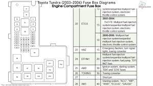 They also appreciate the generous amount. Diagram 2013 Tundra Fuse Diagram Full Version Hd Quality Fuse Diagram Obadiagram Rottamazione2020 It