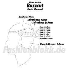 shindy s neue frisur tutorial 2019 haare selber schneiden buzzcut crewcut fashionblokk haare selber schneiden neue frisuren haare schneiden manner