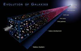 Перевод слова dimension, американское и британское произношение, транскрипция, словосочетания, однокоренные слова, примеры использования. The 5th Dimension By Brian Koberlein