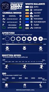 The Ultimate Photography Cheat Sheets In 2020 Photography Cheat Sheets Photography Basics Digital Photography Lessons