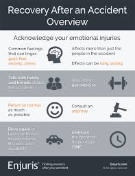 With so many injuries possible, and with many sharing symptoms therapy for discogenic pain generally takes the form of exercises and stretches. What Has Life Been Like For You After An Accident Let Us Know