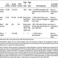 Acog Practice Bulletin No 212 Pregnancy And Heart Disease