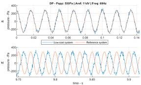 When a sufficient amount of smoke is. Sensors Free Full Text Development And Characterization Of A Low Cost Sensors System For An Acoustic Test Bench Html