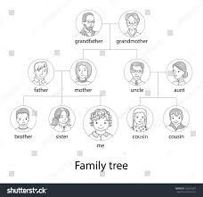 Family Tree Chart Genealogical Tree Family Stock Vector