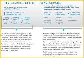 Are There Any Past Icb Exam Papers Available For Download