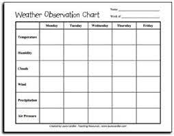 Weather Observation Chart Freebie Classroom Freebies Weather Report For Kids Teaching Weather Weather Chart