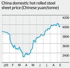 Iron ore mining, investment and price news from mining.com. Iron Ore Price Retreats After Enjoying Strong Run Of Upward Momentum