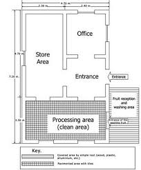Plant Layout2 Layout Factory Design Industrial Office Design