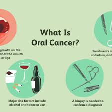 One of the most common questions asked by new members in canker sore forums, is what does a canker sore look like? which is understandable as there are many weird things that can happen in your mouth. Oral Cancer Overview And More