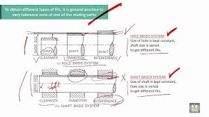 Engineering Drawing 2 Ch7 Hole Shaft Basic Systems