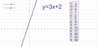 Check spelling or type a new query. Slope Intercept In Equations Graphs And Tables Geogebra