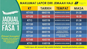 Islamic pilgrimage fund lembaga tabung haji is, as of 1 january 2019, administratively under bank negara malaysia. Maklumat Lapor Diri Official Lembaga Tabung Haji Facebook