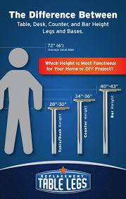Average Table Height Differences For Desks Counters And Bars Table Legs Kitchen Table Legs Diy Furniture