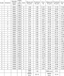 Rz Vs Ra Surface Finish Chart Bedowntowndaytona Com