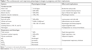 Full Text Management Of Acute Abdomen In Pregnancy Current