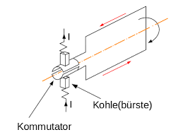 Kohleburste Wikiwand