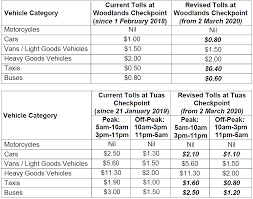 We did not find results for: S Pura Kurangkan Harga Tol Di Woodlands Tuas Bermula 2 Mac Berita Mediacorp