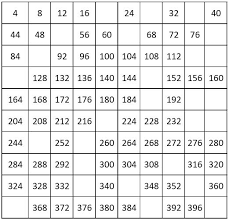 number charts counting by 4 from 4 to 400