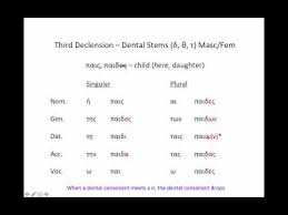 Ancient Greek Third Declension Nouns