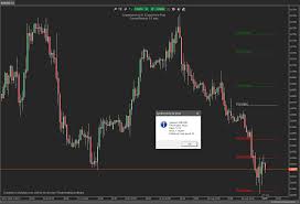 Ctrader Daily Pivot Point Alerts Indicator Algorithmic